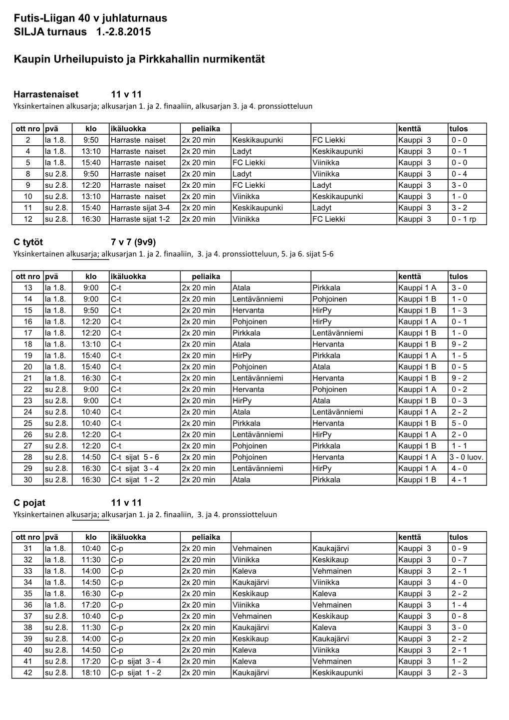 Futis-Liigan 40 V Juhlaturnaus SILJA Turnaus 1.-2.8.2015 Kaupin