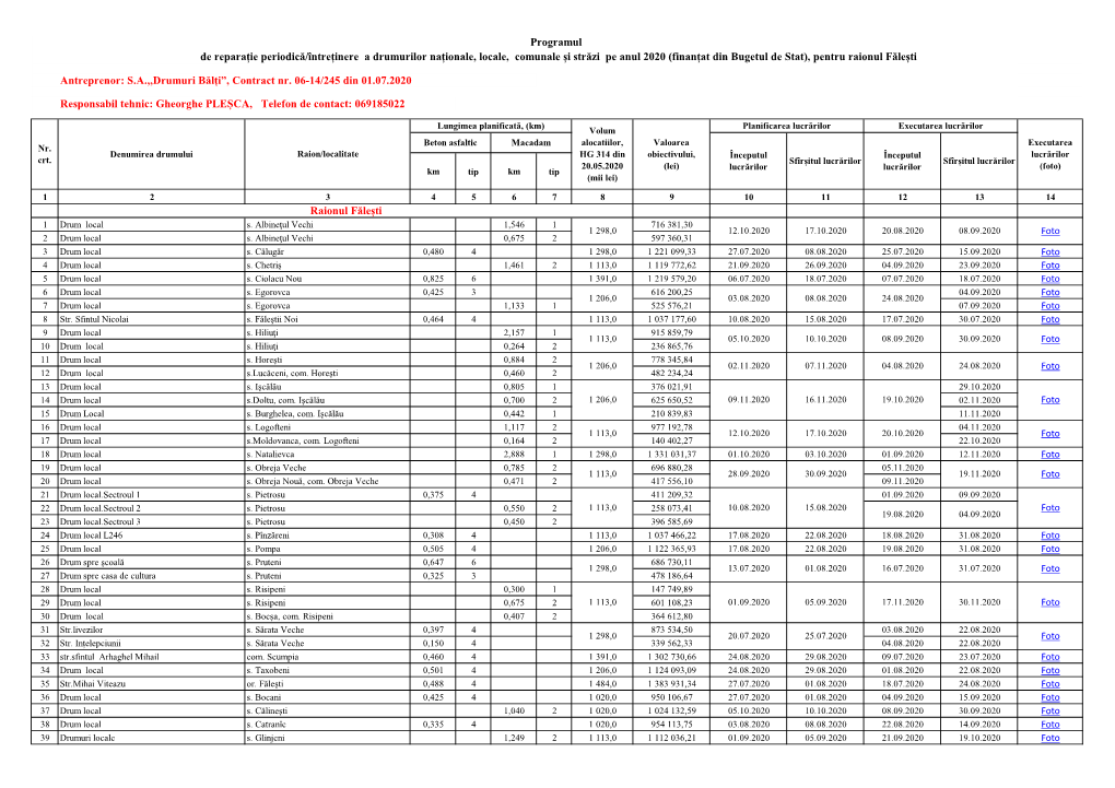 Raionul Fălești De Reparație Periodică/Întreținere A