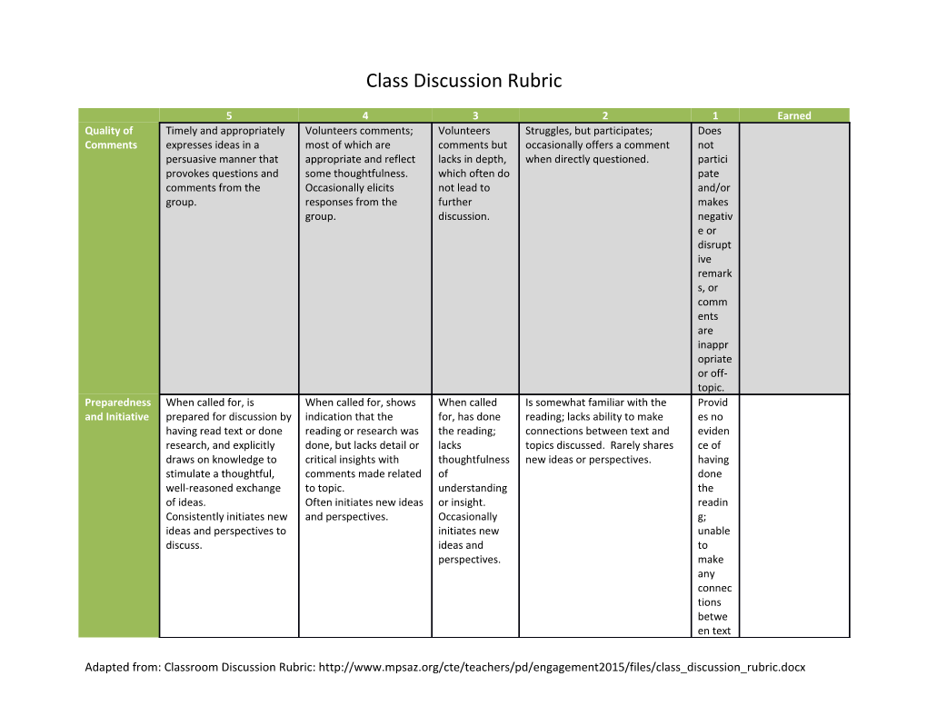 Adapted From: Classroom Discussion Rubric