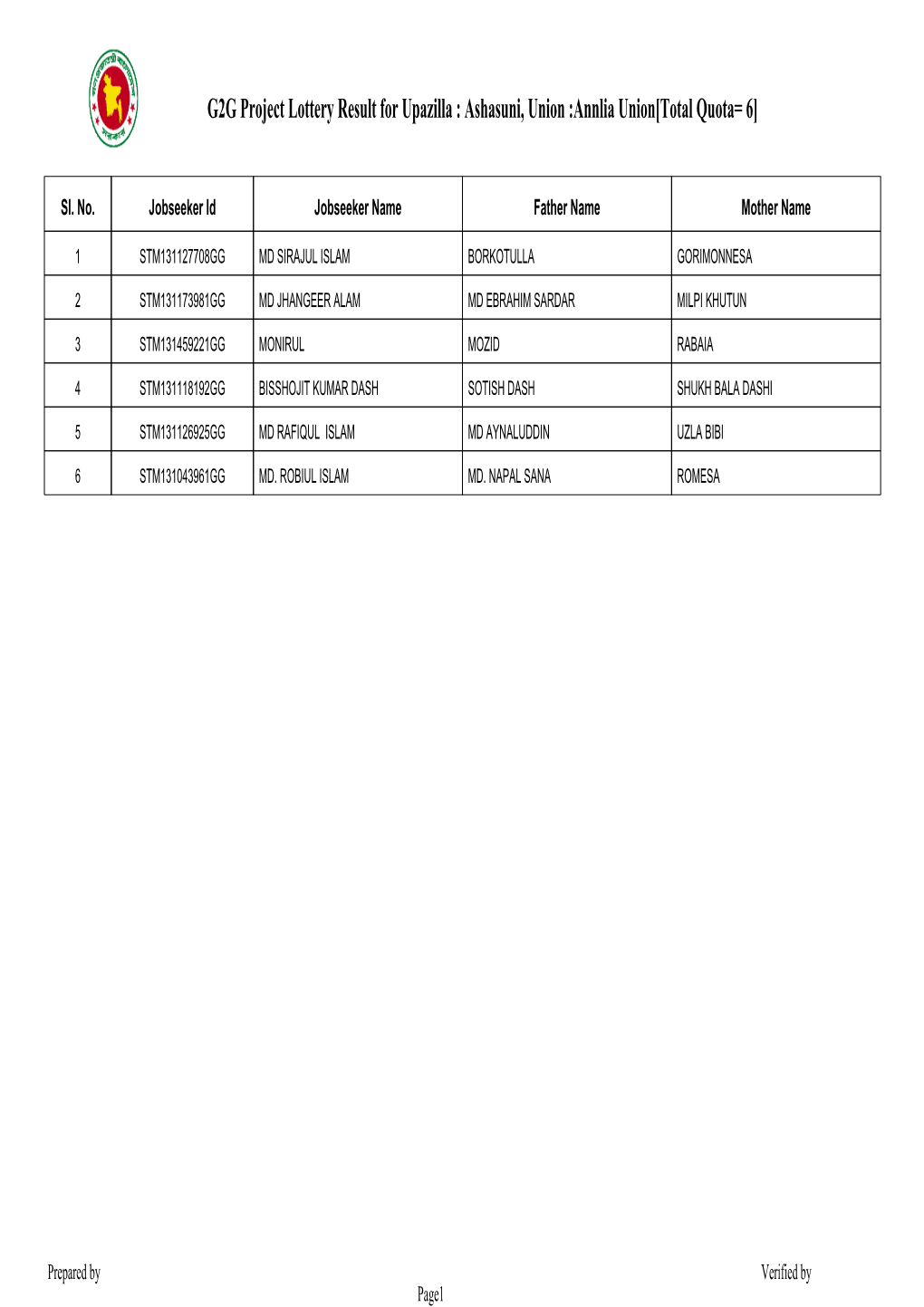 G2G Project Lottery Result for Upazilla : Ashasuni, Union :Annlia Union[Total Quota= 6]