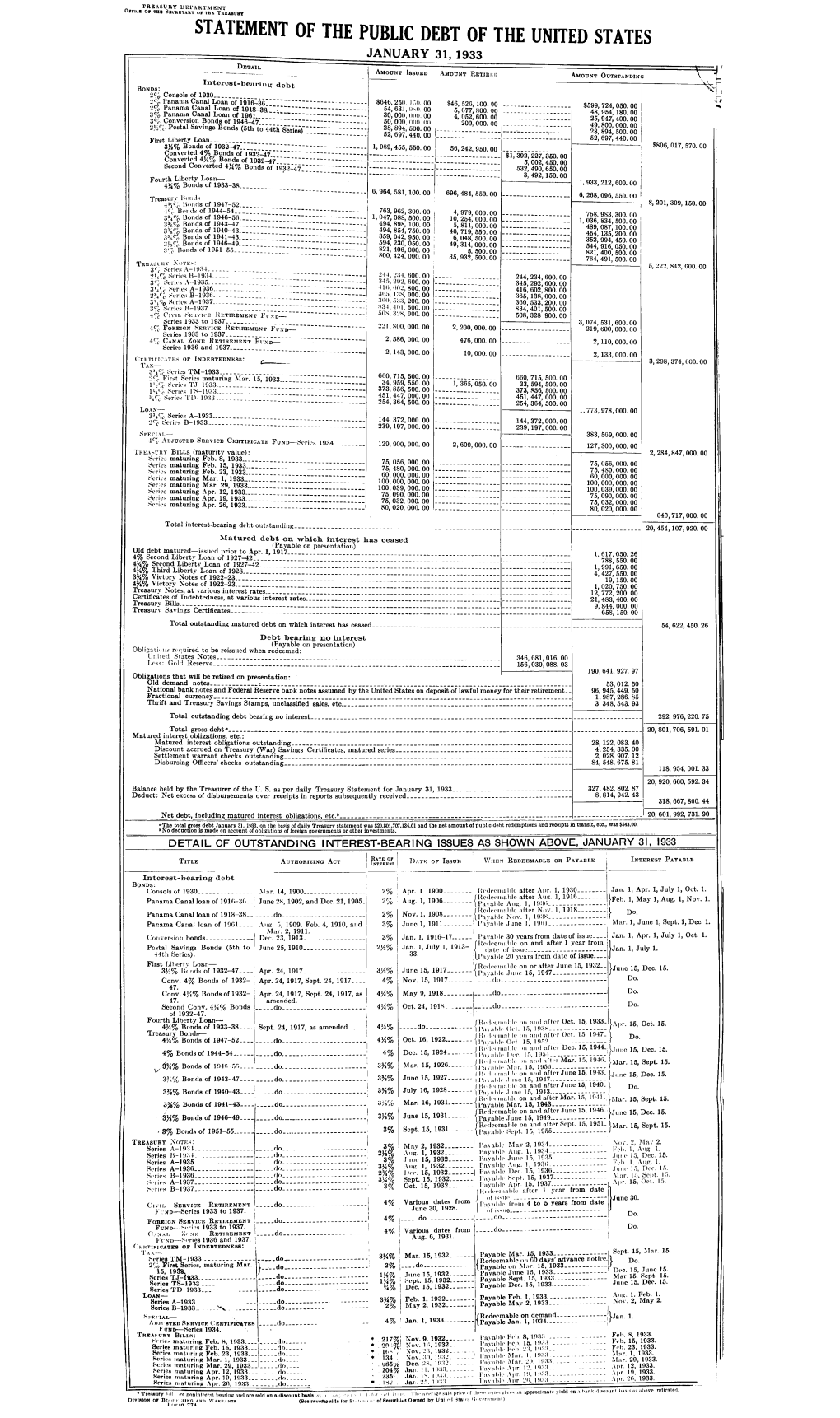 Statement of the Public Debt of the United States January 31, 1933 Detail Amount Issued Amount Retiiii