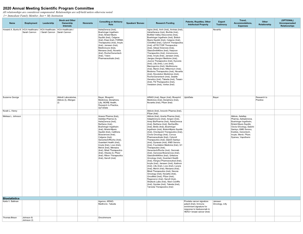 2020 Annual Meeting Scientific Program Committee All Relationships Are Considered Compensated