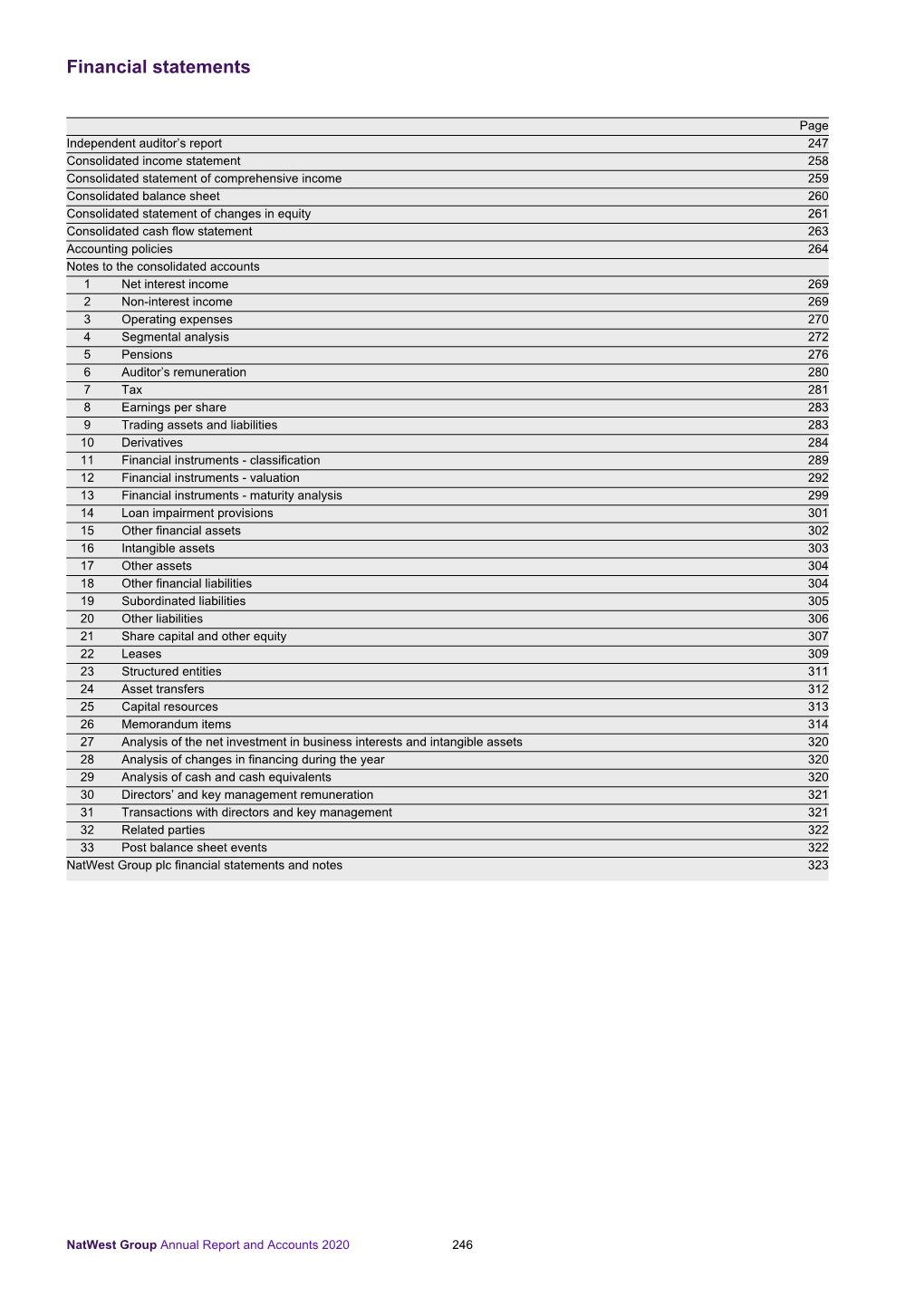 Financial Statements