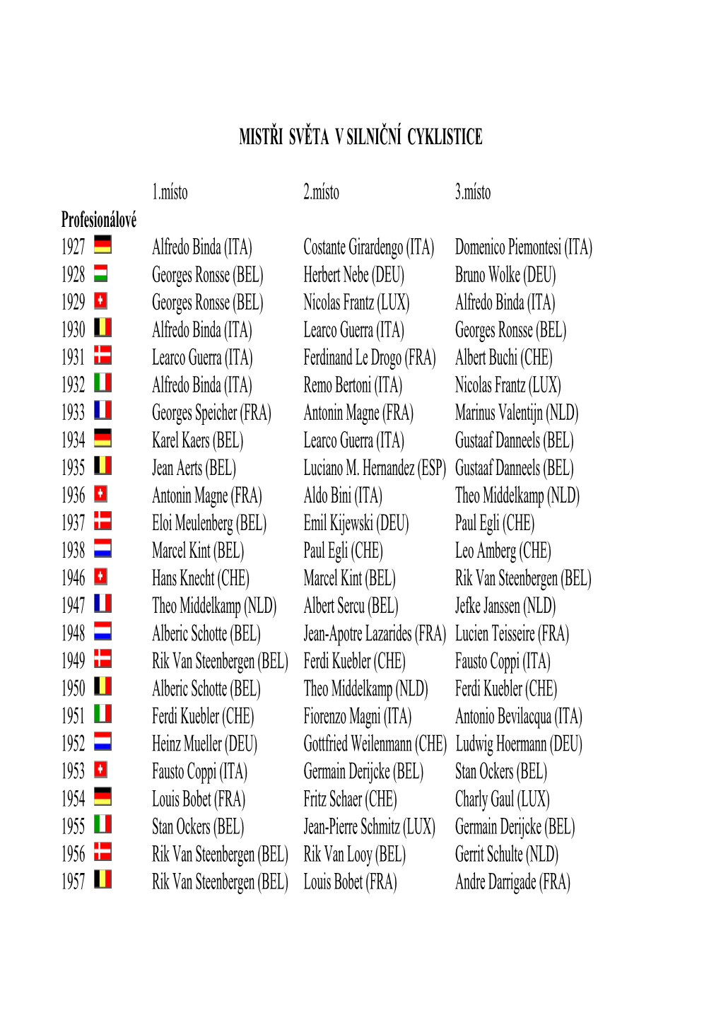 MISTŘI SVĚTA V SILNIČNÍ CYKLISTICE 1.Místo 2.Místo 3.Místo Profesionálové 1927 Alfredo Binda