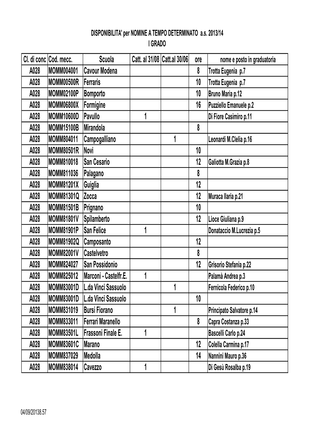 POSTI Assegnati Docenti I GRADO 3-9-2013.Pdf