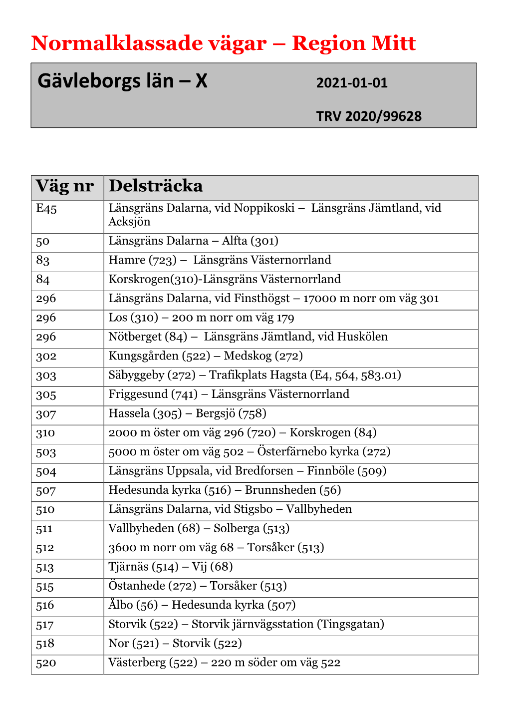 Normalklassade Vägar – Region Mitt