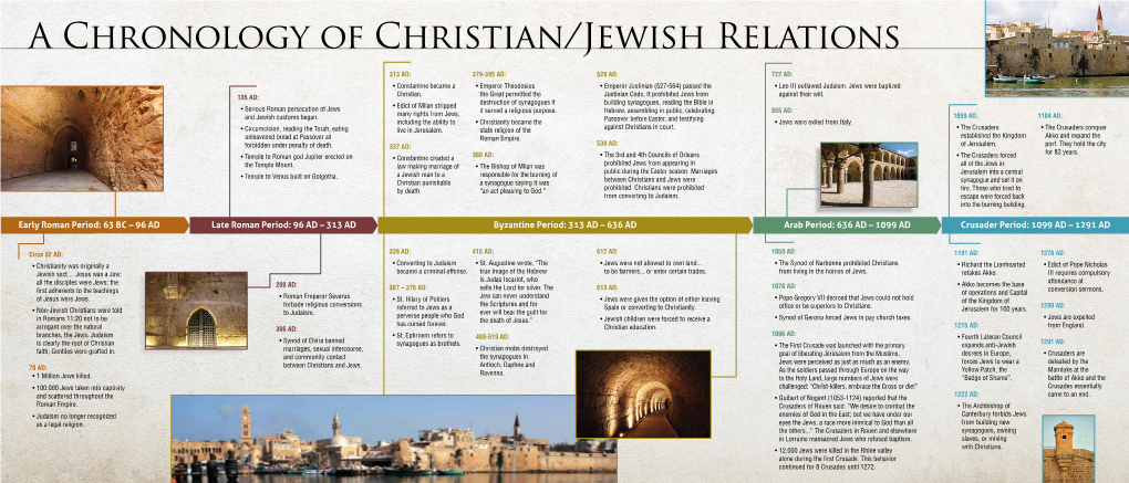 A Chronology of Christian/Jewish Relations