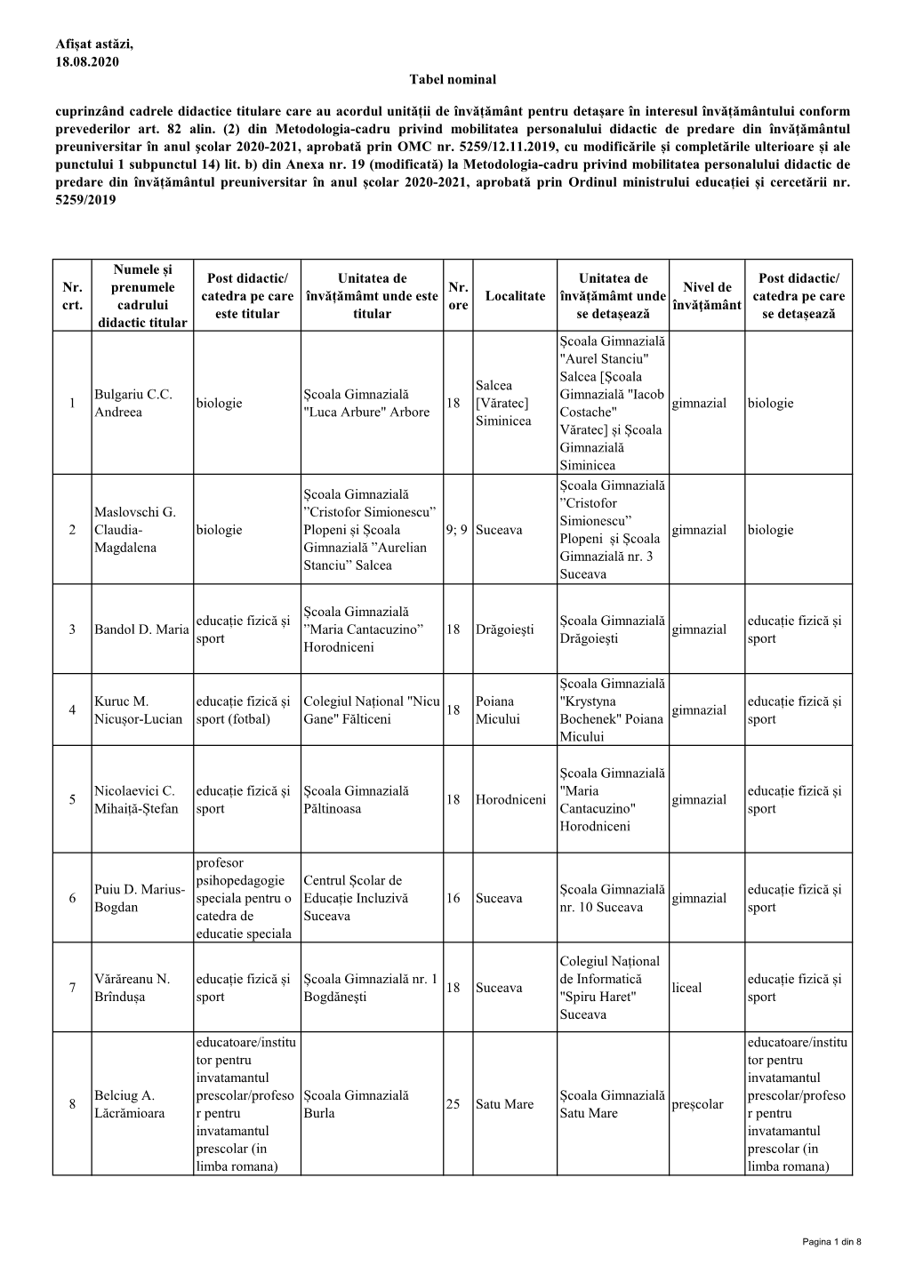 Afișat Astăzi, 18.08.2020 Nr. Crt. Numele Și Prenumele Cadrului