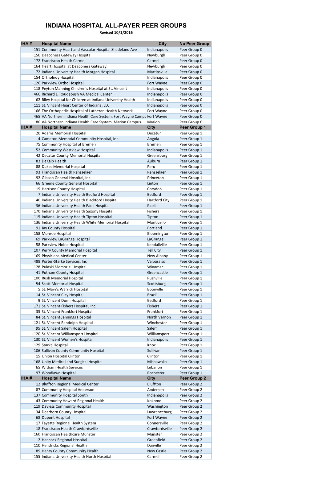 AMS Peer Groups 093016