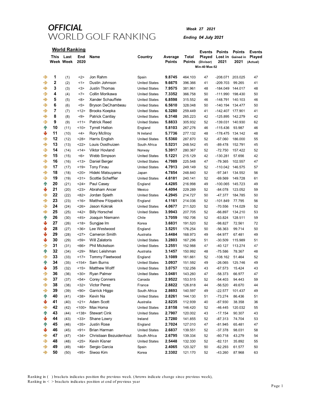 Week 27 Ranking