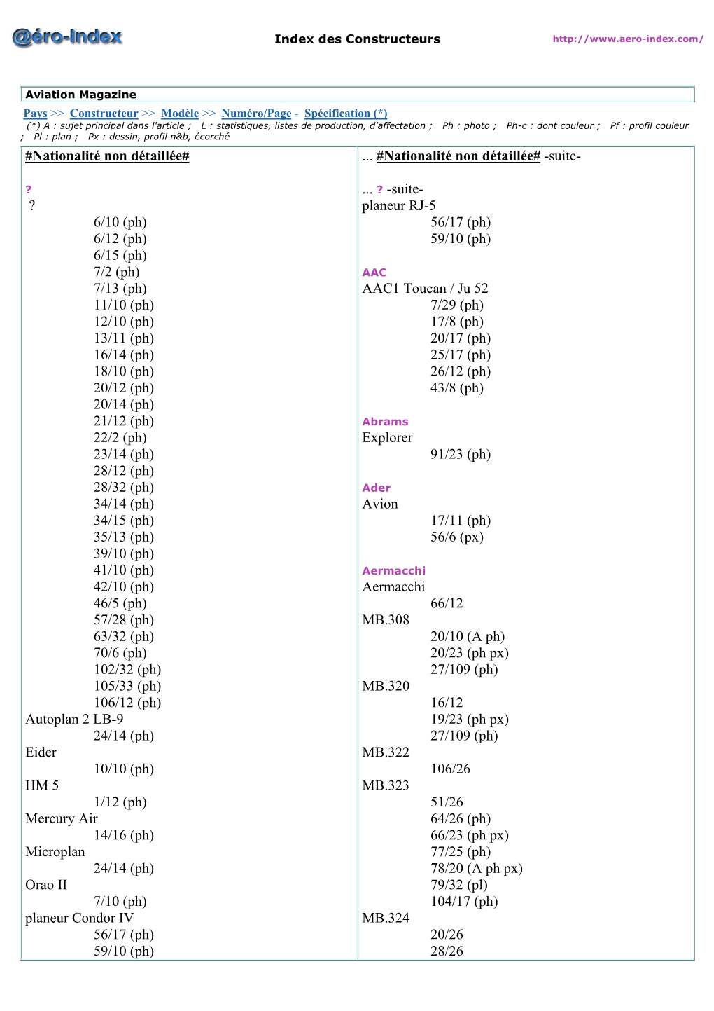 Ph : Photo ; Ph-C : Dont Couleur ; Pf : Profil Couleur ; Pl : Plan ; Px : Dessin, Profil N&B, Écorché #Nationalité Non Détaillée#