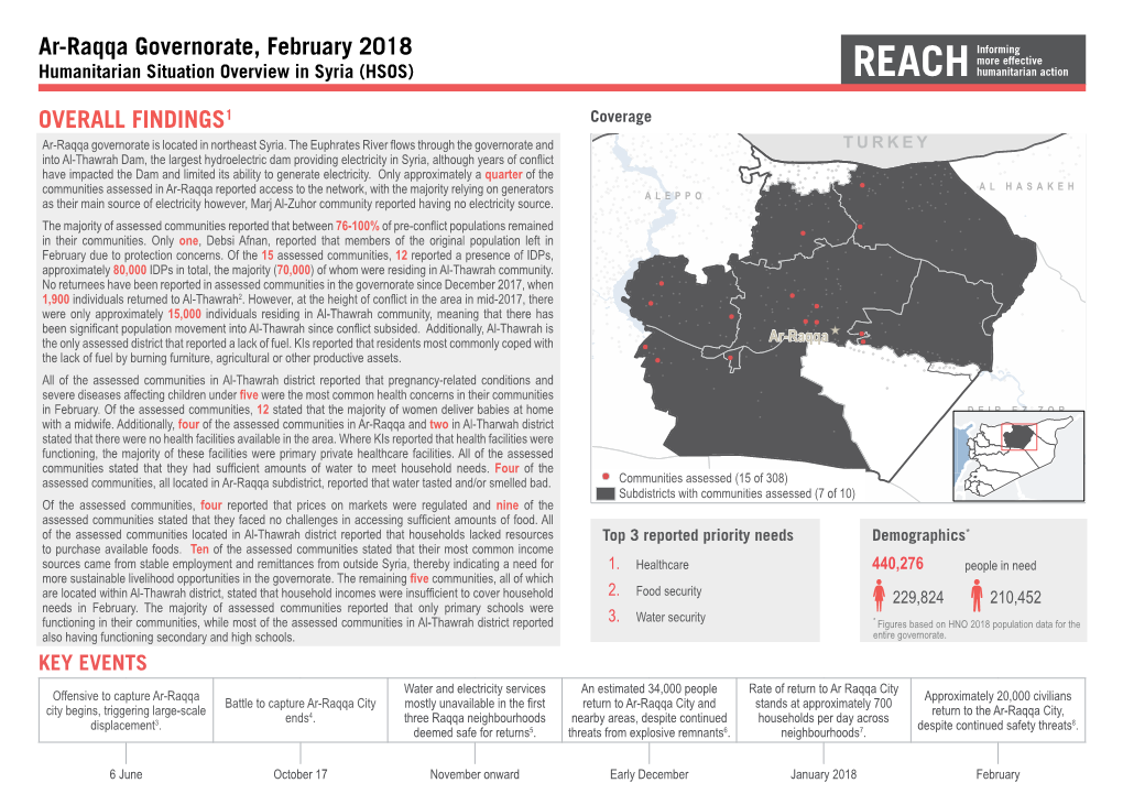 Ar-Raqqa Governorate, February 2018 OVERALL FINDINGS1