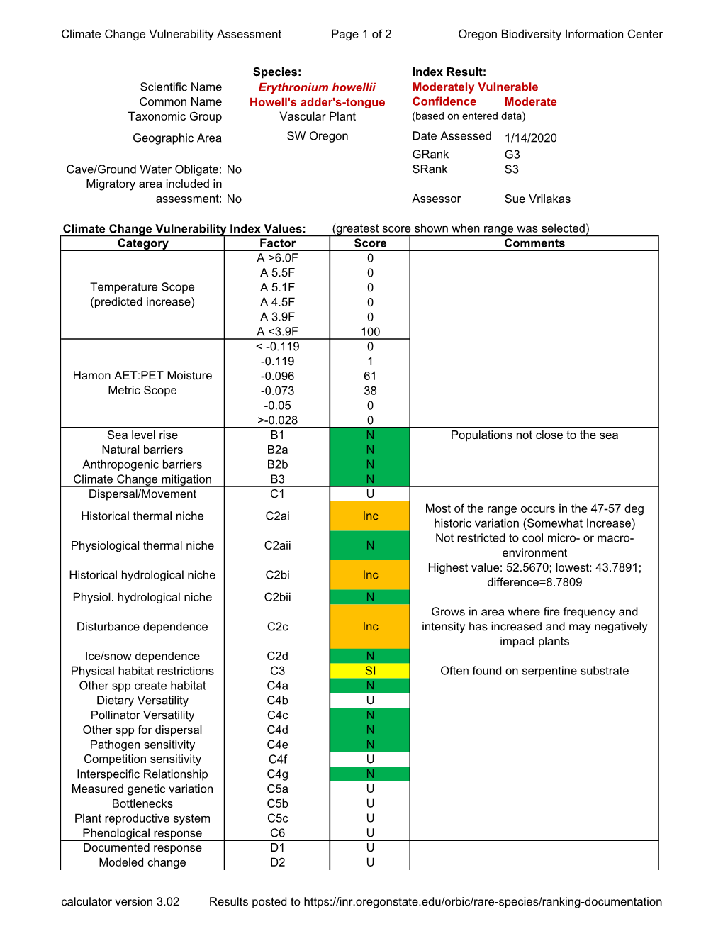 Climate Change Vulnerability Assessment for Erythronium