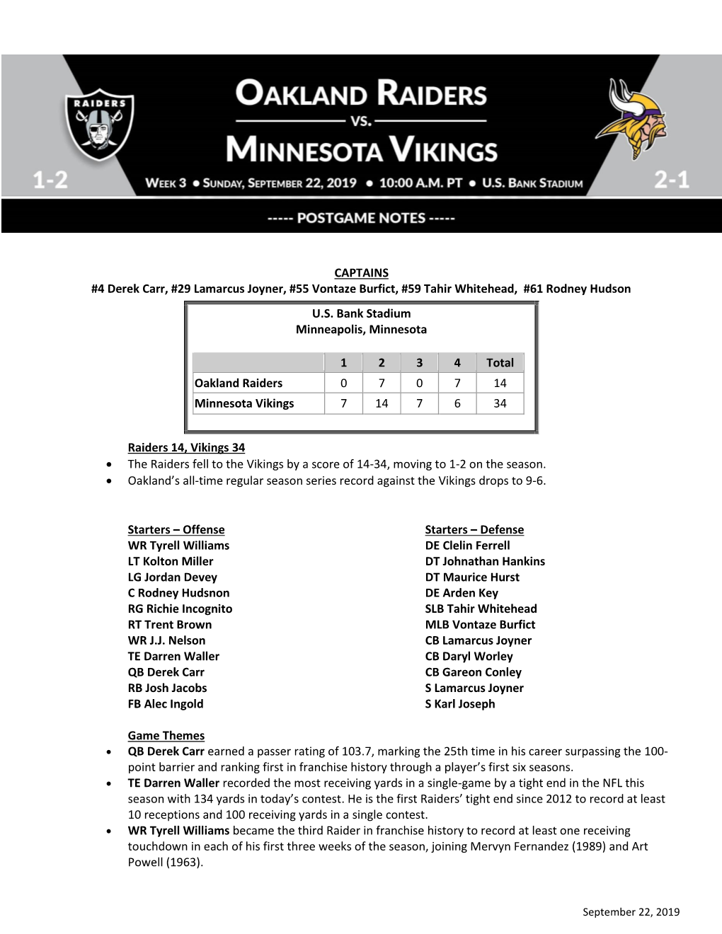 CAPTAINS #4 Derek Carr, #29 Lamarcus Joyner, #55 Vontaze Burfict, #59 Tahir Whitehead, #61 Rodney Hudson Raiders 14, Vikings 34