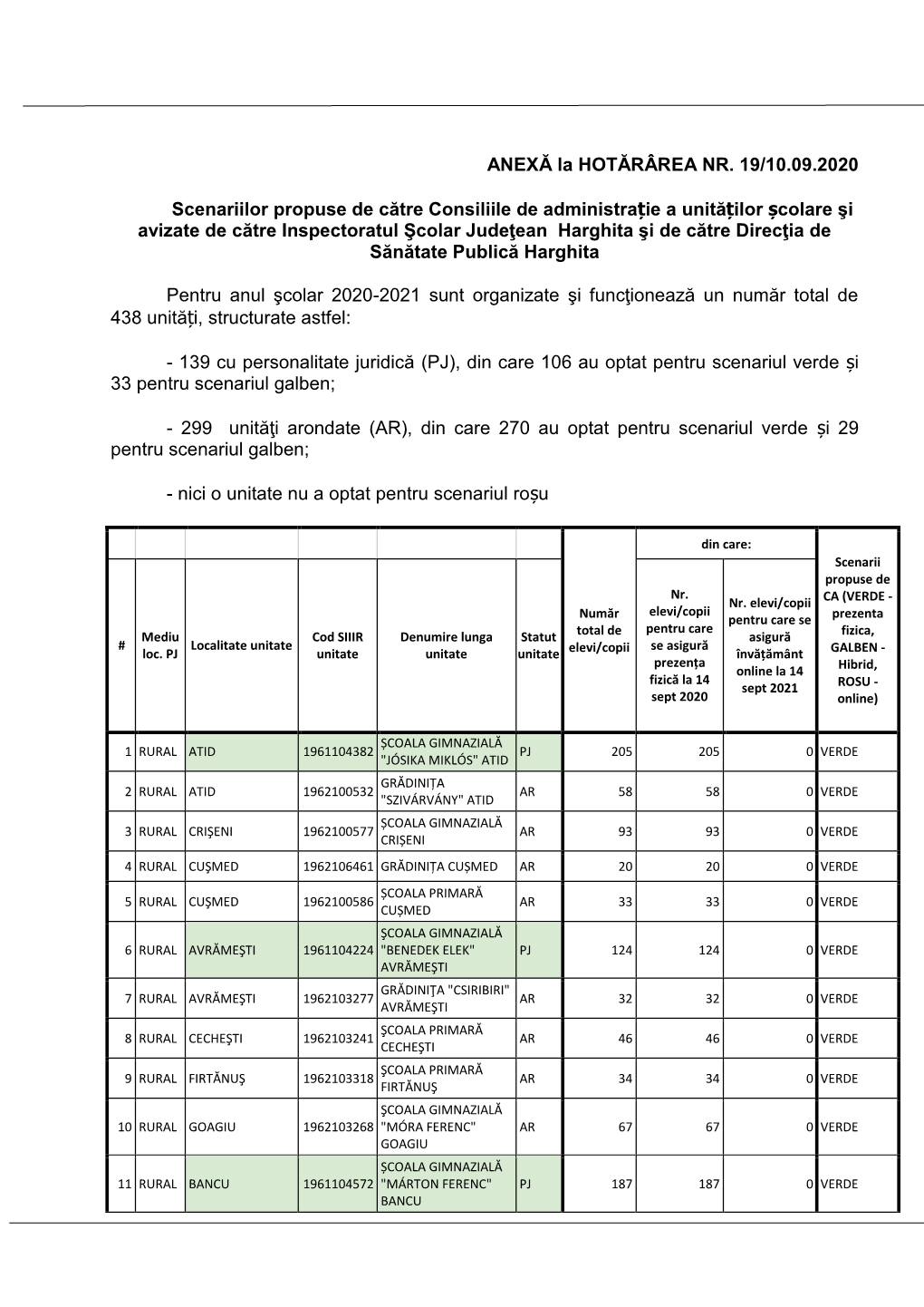 Anexa-Hot-19-CJSU-Harghita.Pdf