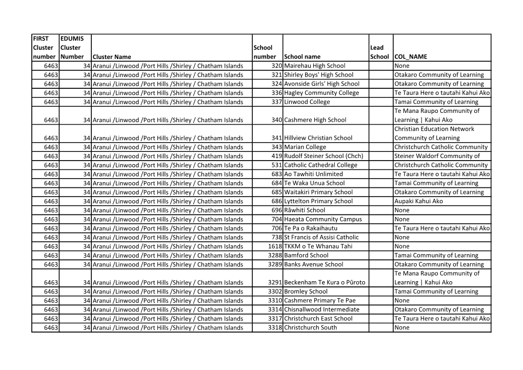 Cluster 34 Schools List