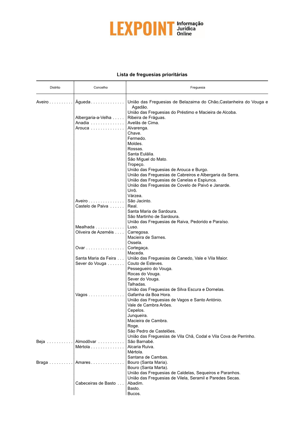 Lista De Freguesias Prioritárias