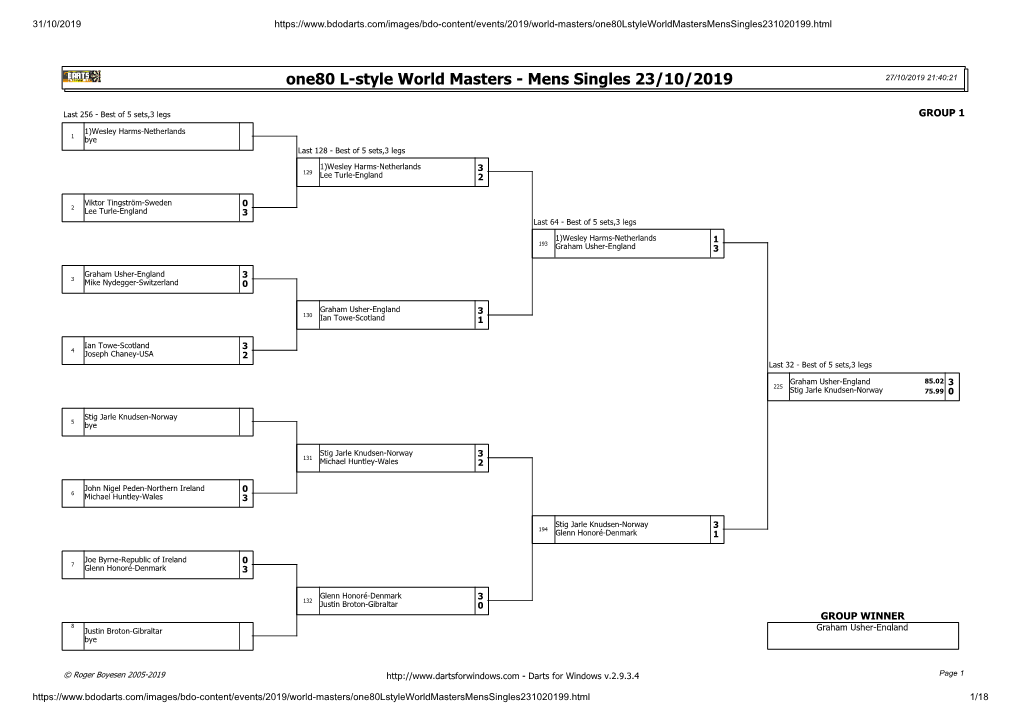 One80 L-Style World Masters - Mens Singles 23/10/2019 27/10/2019 21:40:21