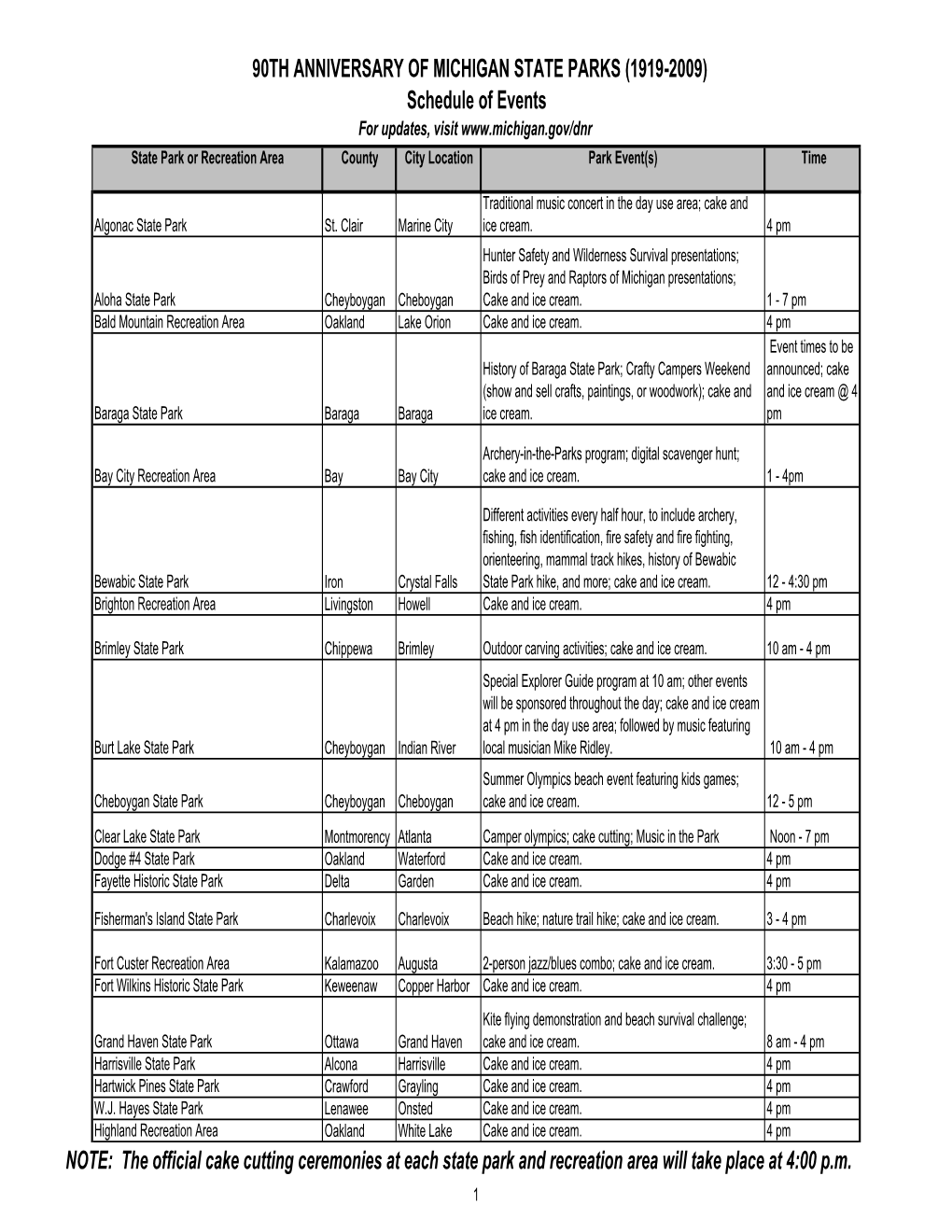 (1919-2009) Schedule of Events for Updates, Visit State Park Or Recreation Area County City Location Park Event(S) Time