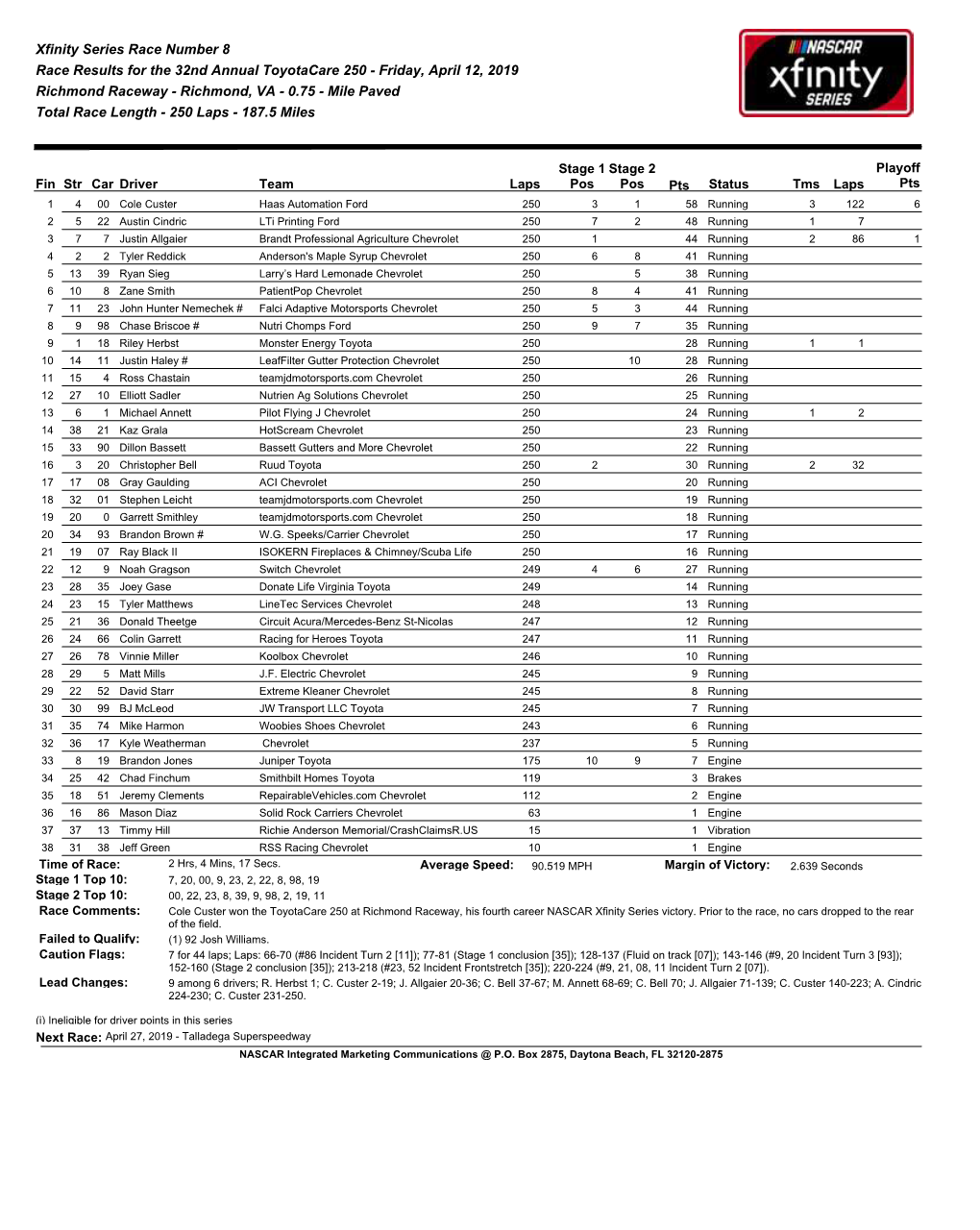 Race Results