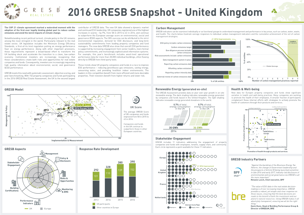 2016 United Kingdom Snapshot