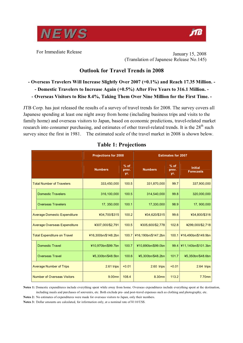 Outlook for Travel Trends in 2008 Table 1: Projections