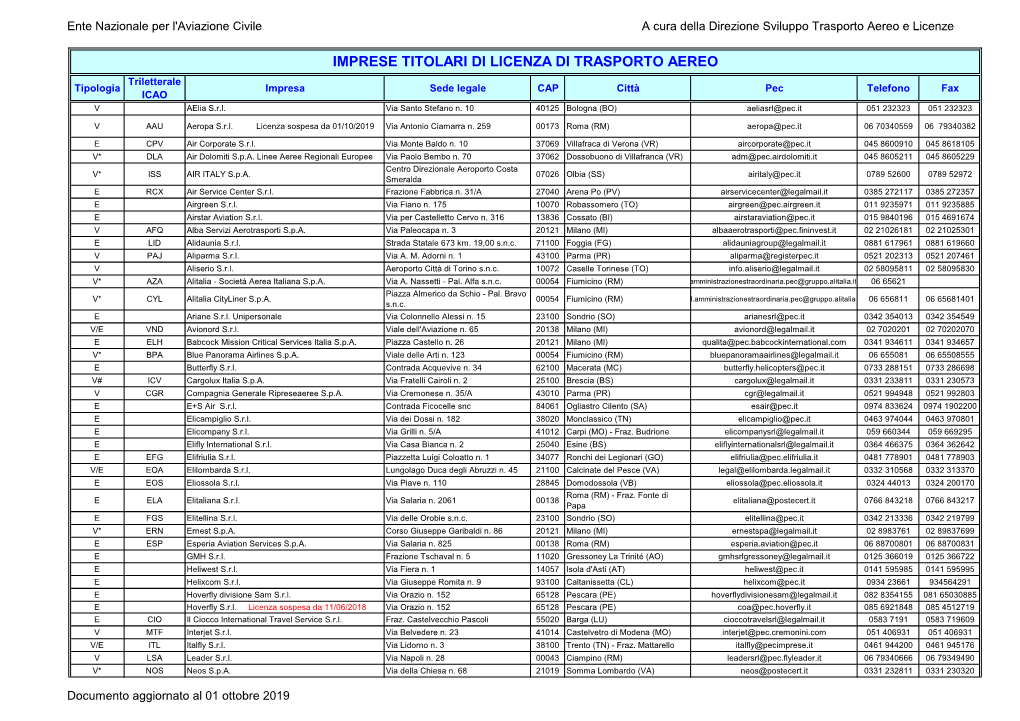 IMPRESE TITOLARI DI LICENZA DI TRASPORTO AEREO Triletterale Tipologia Impresa Sede Legale CAP Città Pec Telefono Fax ICAO V Aelia S.R.L