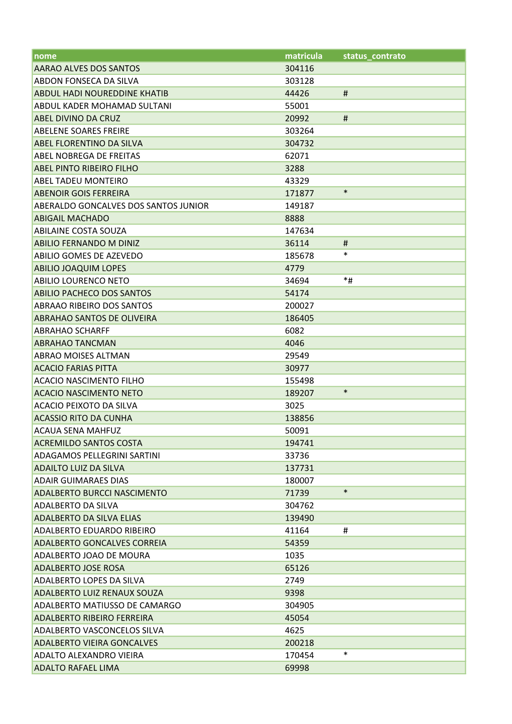 Nome Matricula Status Contrato AARAO ALVES DOS SANTOS