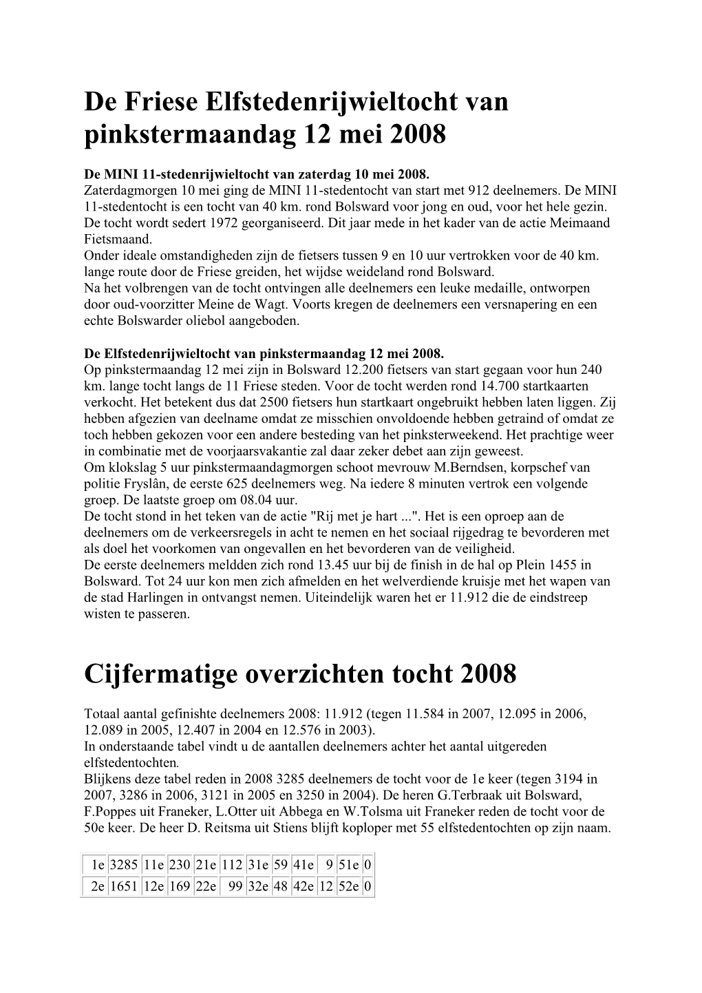 Verslag Tocht 2008 Incl Cijfertjes.Pdf