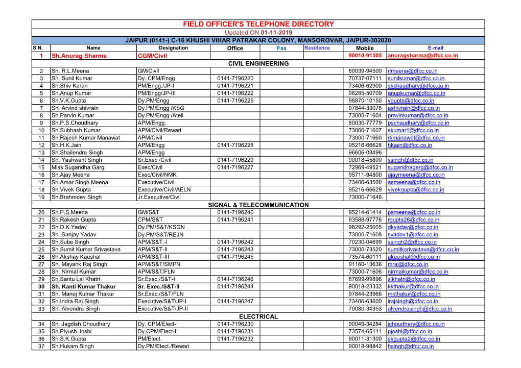 FIELD OFFICER's TELEPHONE DIRECTORY Updated on 01-11-2019 JAIPUR (0141-) C-16 KHUSHI VIHAR PATRAKAR COLONY, MANSOROVAR, JAIPUR-302020 S N