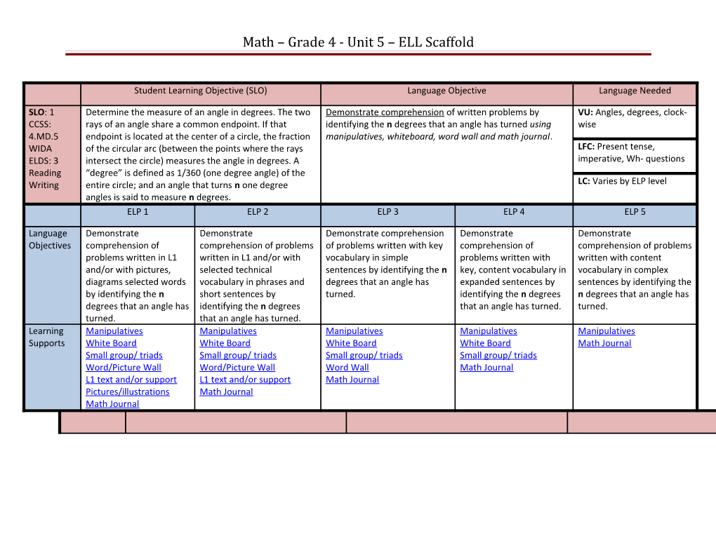 Math Algebra- Unit 1 ELL Scaffold s1