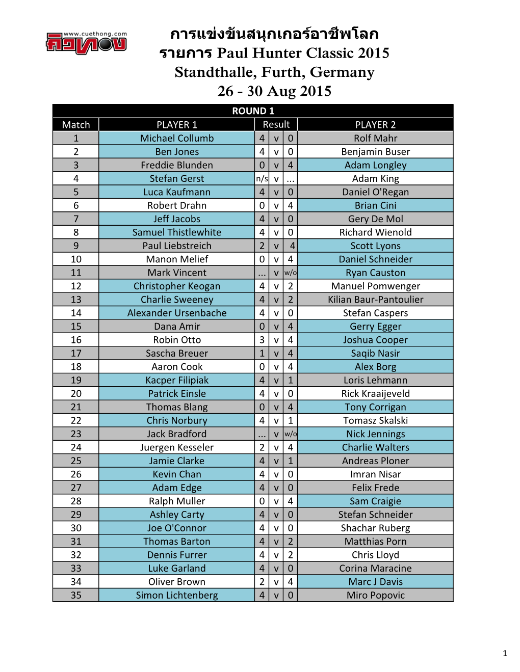 การแข่งขันสนุกเกอร์อาชีพโลก รายการ Paul Hunter Classic 2015 St