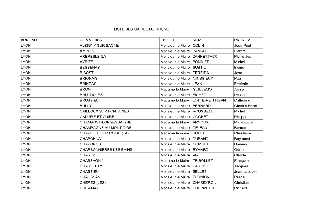 LISTE DES MAIRES DU RHONE ARROND COMMUNES CIVILITE NOM PRENOM LYON ALBIGNY SUR SAONE Monsieur Le Maire COLIN Jean-Paul LYON AMPU