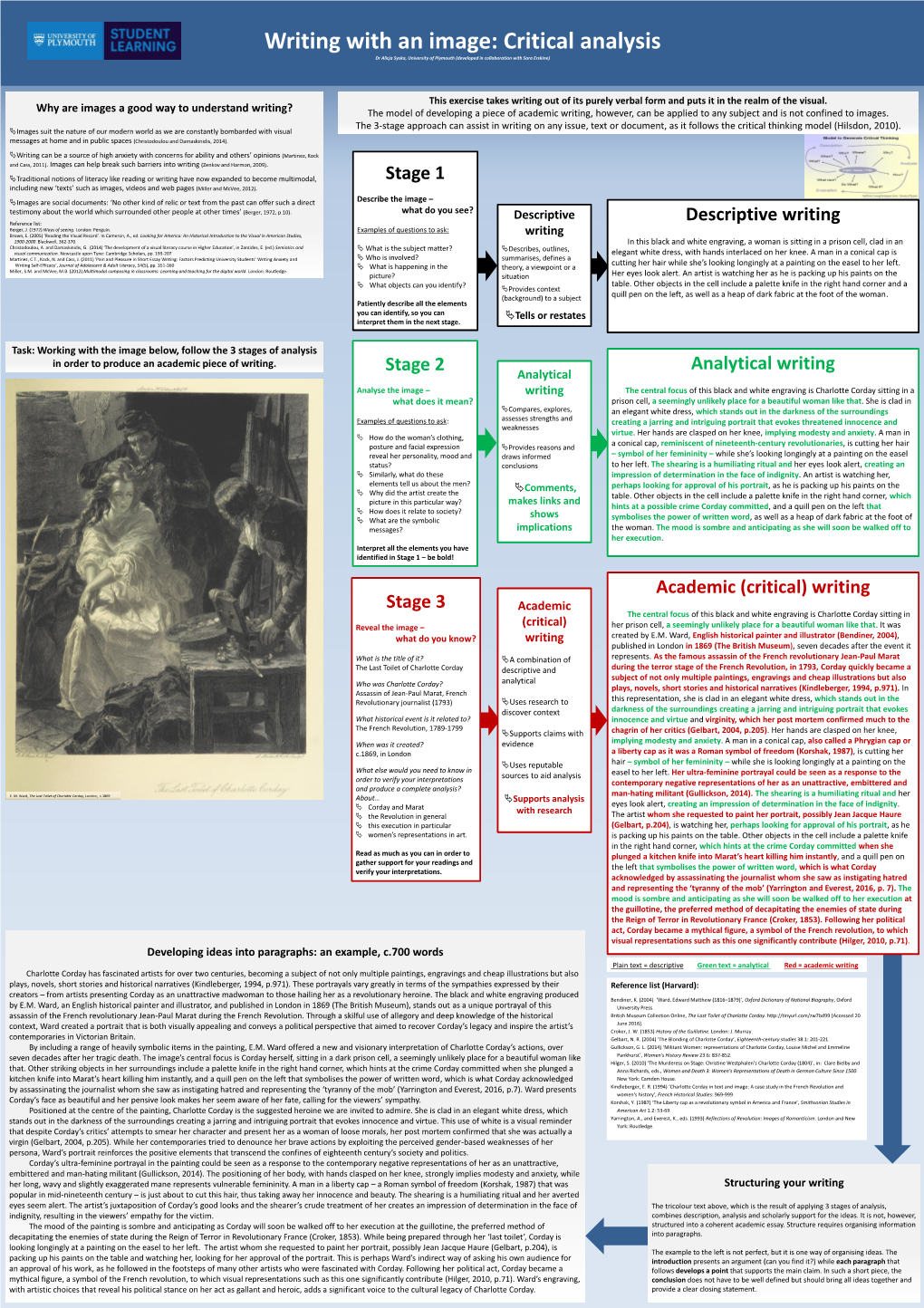 Writing with an Image: Critical Analysis Dr Alicja Syska, University of Plymouth (Developed in Collaboration with Sara Erskine)