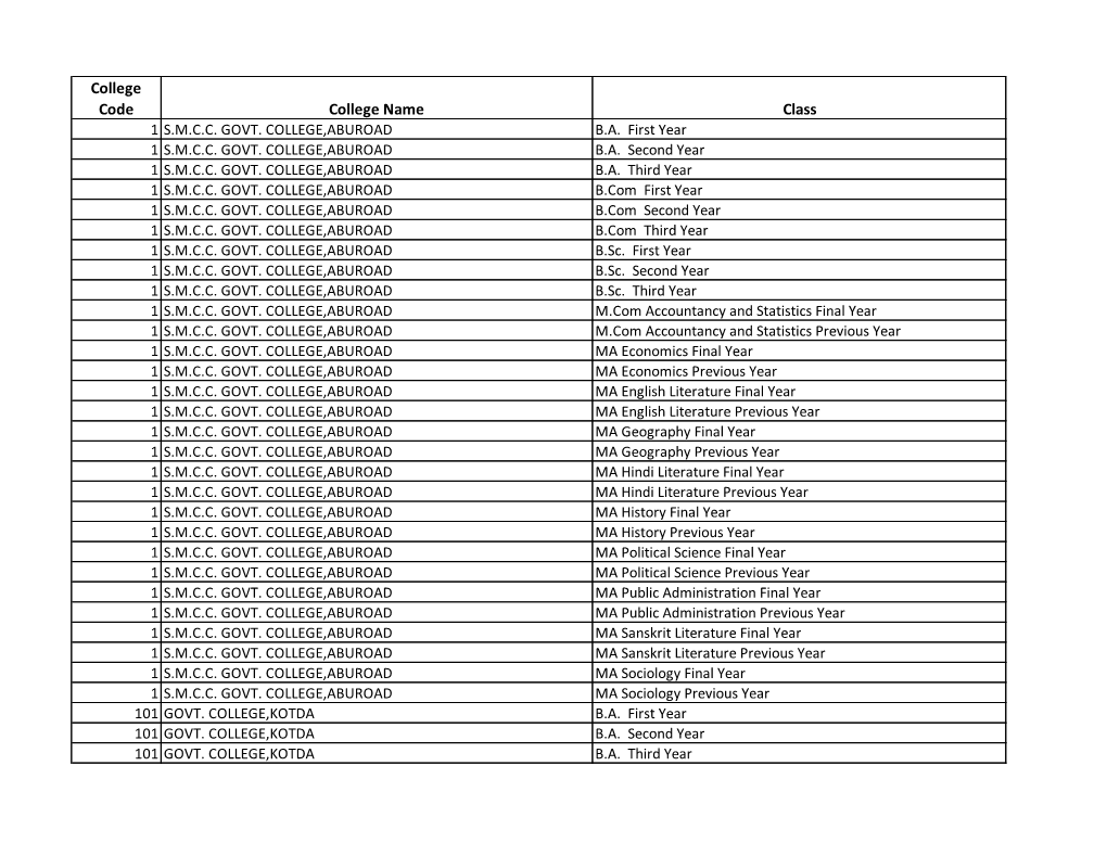 College Code College Name Class 1 S.M.C.C