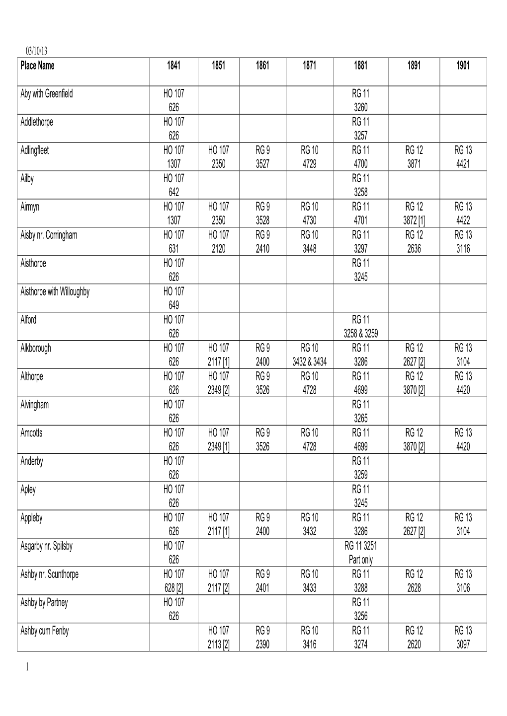 Full Census Return List