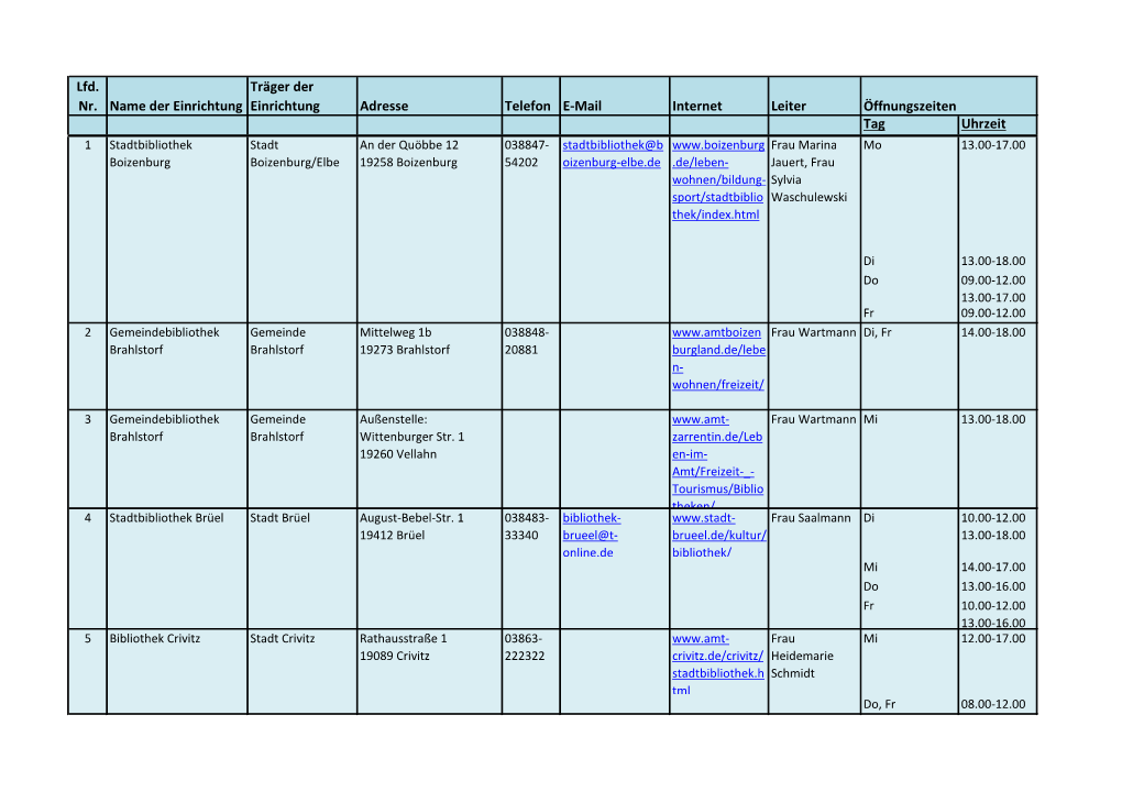 Lfd. Nr. Name Der Einrichtung Träger Der Einrichtung Adresse Telefon E