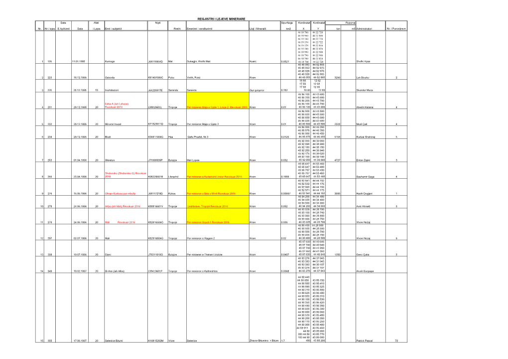 REGJISTRI I LEJEVE MINERARE Data Afati Nipti Siperfaqja Kordinatat Kordinatat Rezerva
