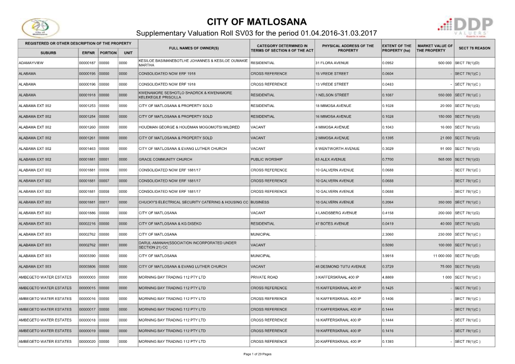 Supplementary Valuation Roll for the Period 01 April 2016 to 31 March 2017