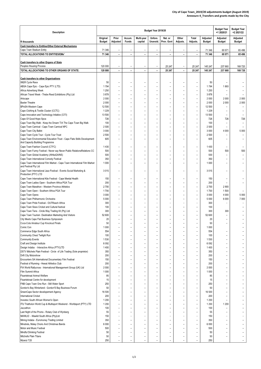 City of Cape Town 2019/20 Adjustments Budget (August 2019) Annexure 4 Transfers and Grants Made by the City