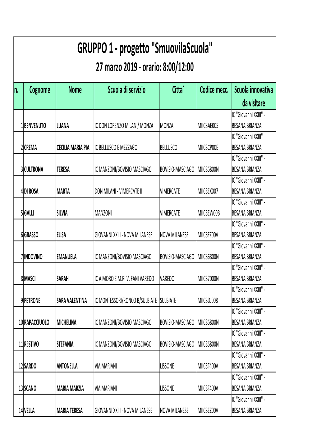 Elenco Docenti Visiting 2018-19.Xlsx