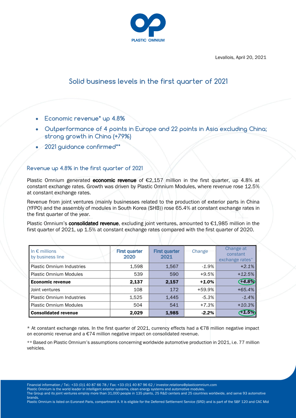 First-Quarter 2021 Revenue