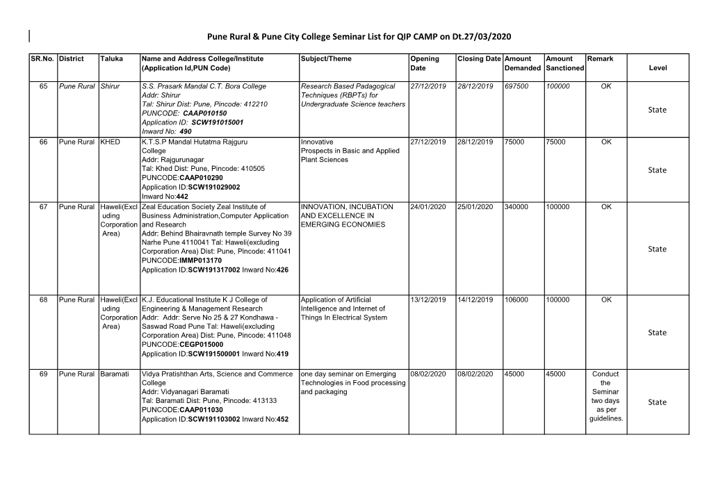 Pune Rural 27.03.2020 11.032020.Pdf