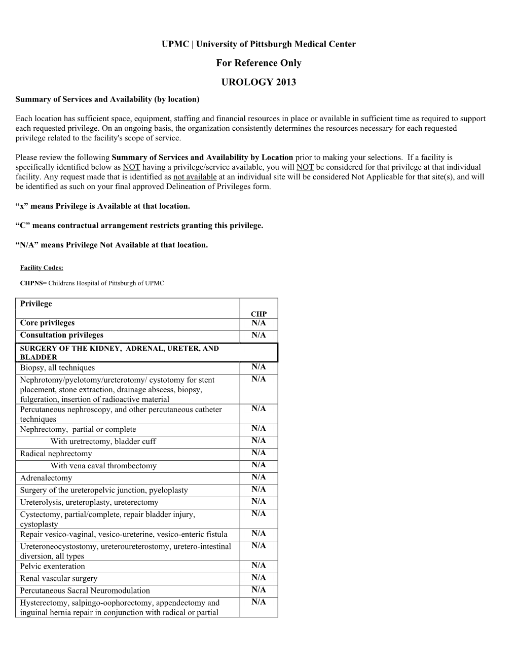 For Reference Only UROLOGY 2013 Summary of Services and Availability (By Location)