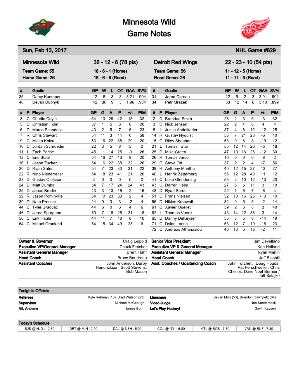 Minnesota Wild Game Notes