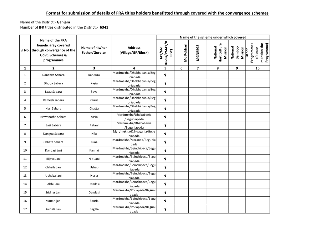 Format for Submission of Details of FRA Titles Holders Benefitted Through Covered with the Convergence Schemes