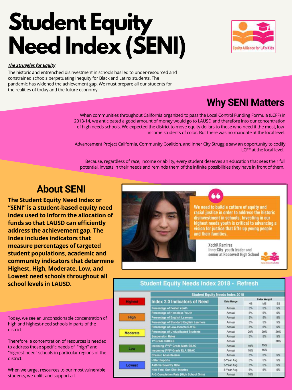 Student Equity Need Index (SENI)
