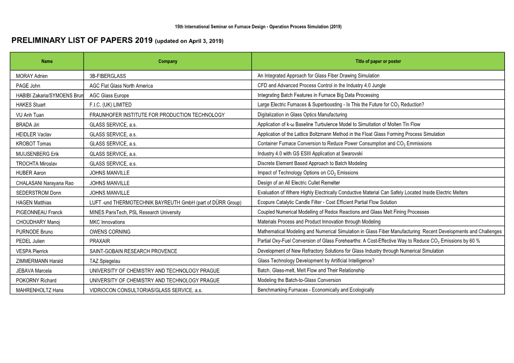 PRELIMINARY LIST of PAPERS 2019 (Updated on April 3, 2019)