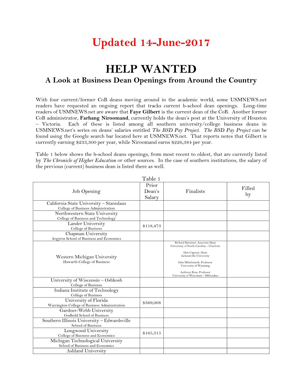 Updated 14-June-2017 HELP WANTED a Look At