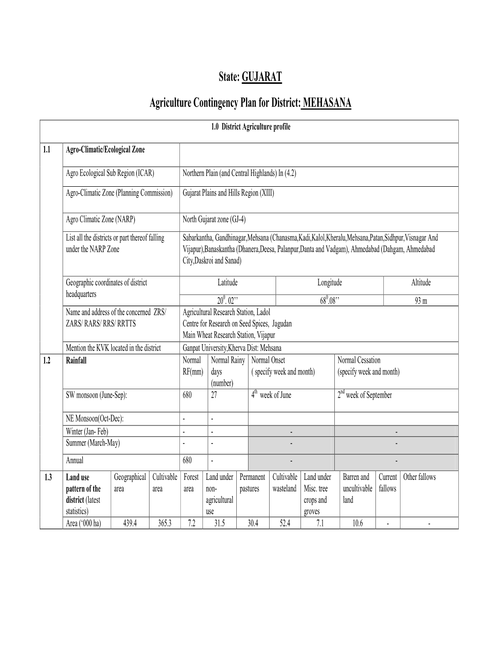 GUJARAT Agriculture Contingency Plan for District: MEHASANA